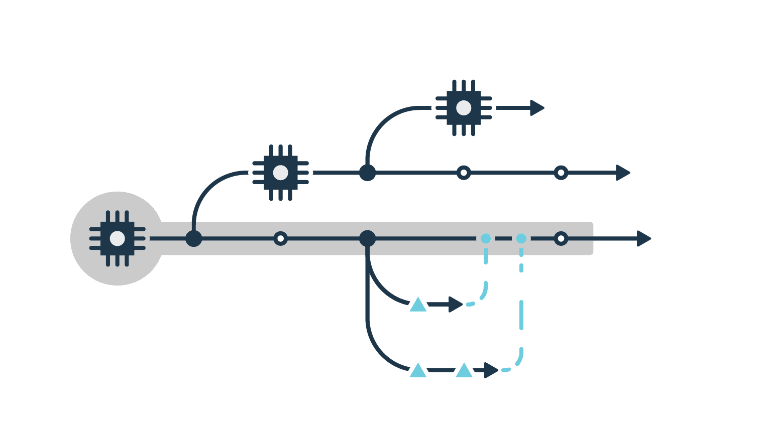 Product Line Engineering DESIGN.GOTHE.SE