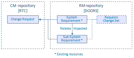 SDAct4_Resources1