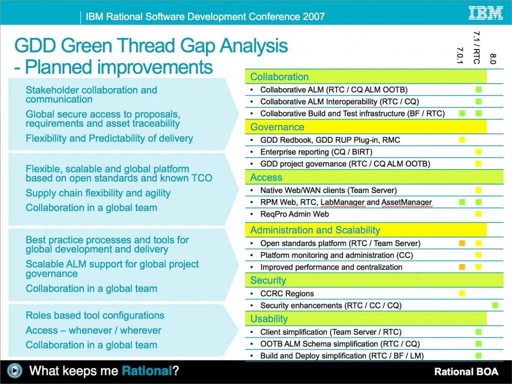 IBM Rational Green Threads